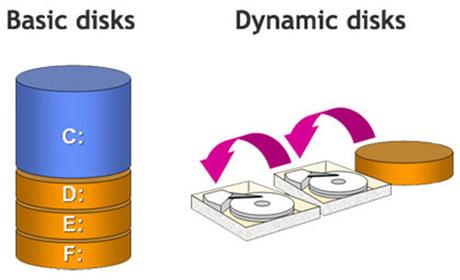 Change Dynamic Disk To Basic Disk