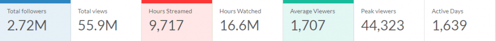 Loserfruit Twitch Stats