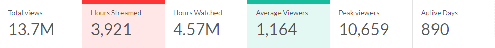 Ploo Twitch Stats