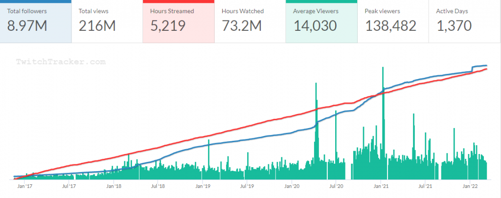 Pokimane Twitch Stats